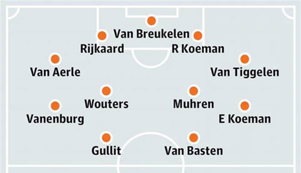 Danh sách đội hình Hà Lan vô địch Euro 1988 theo từng vị trí