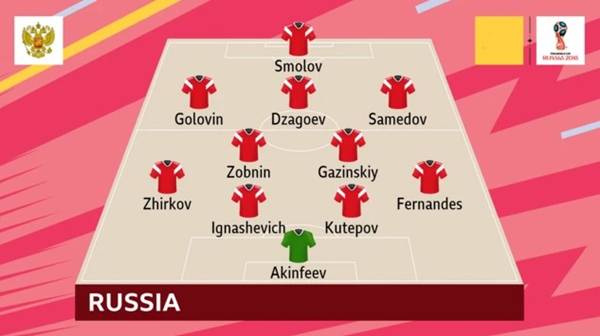 Sơ đồ ĐT Nga tại World Cup 2018 Sơ đồ ĐT Nga tại World Cup 2018