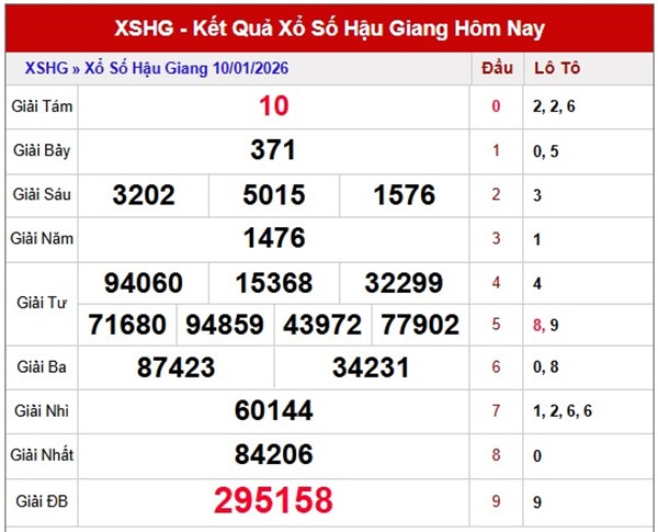 Tham khảo soi cầu HG ngày 17/1/2026 thứ 7 siêu chuẩn