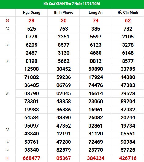 Dự đoán XSMN ngày 24 tháng 1 năm 2026 thứ 7 siêu chuẩn Dự đoán XSMN ngày 24 tháng 1 năm 2026 thứ 7 siêu chuẩn
