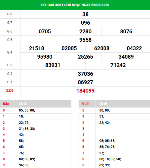 Dự đoán xổ số Kon Tum ngày 1/3/2026 chính xác