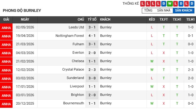 Soi kèo Burnley