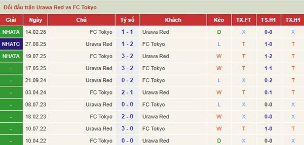 Urawa Red vs FC Tokyo